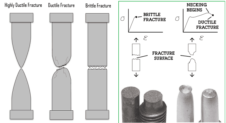 fracture-types