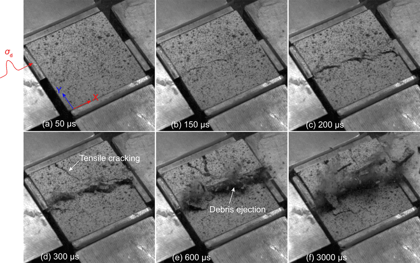 Shear damage in Abaqus