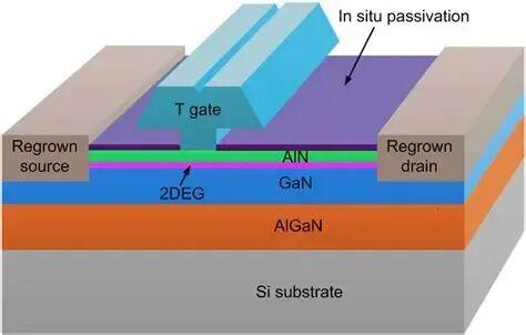 Simplified device structure of the D‐mode GaN HEMT. HEMT. high electron ...