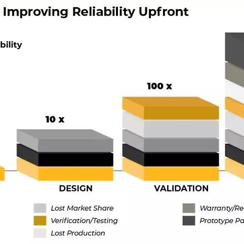 一期一会 | 什么是设计失效模式与影响分析（DFMEA）？