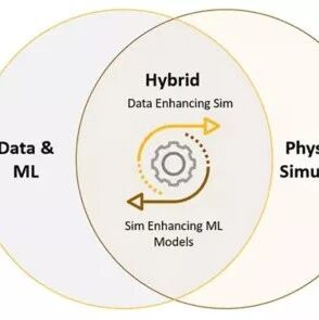 数字孪生 | Innomotics借助仿真技术推进支持AI的工业电机驱动器