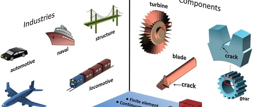 利用 Abaqus 进行疲劳寿命预测