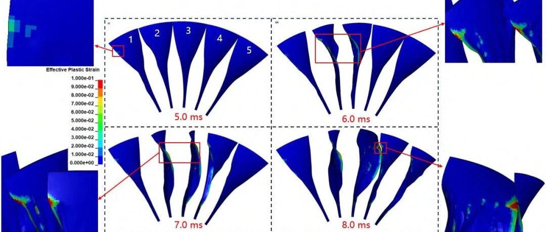两机叶片丨南航&北航：航空发动机空心风扇叶片抗近真实鸟体冲击响应特性研究