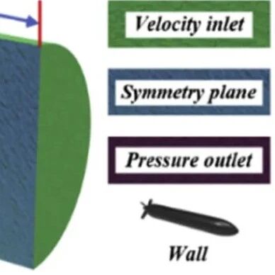 基于modeFRONTIER的Myring型水下航行体多目标优化研究：兼顾阻力与流噪声的综合设计