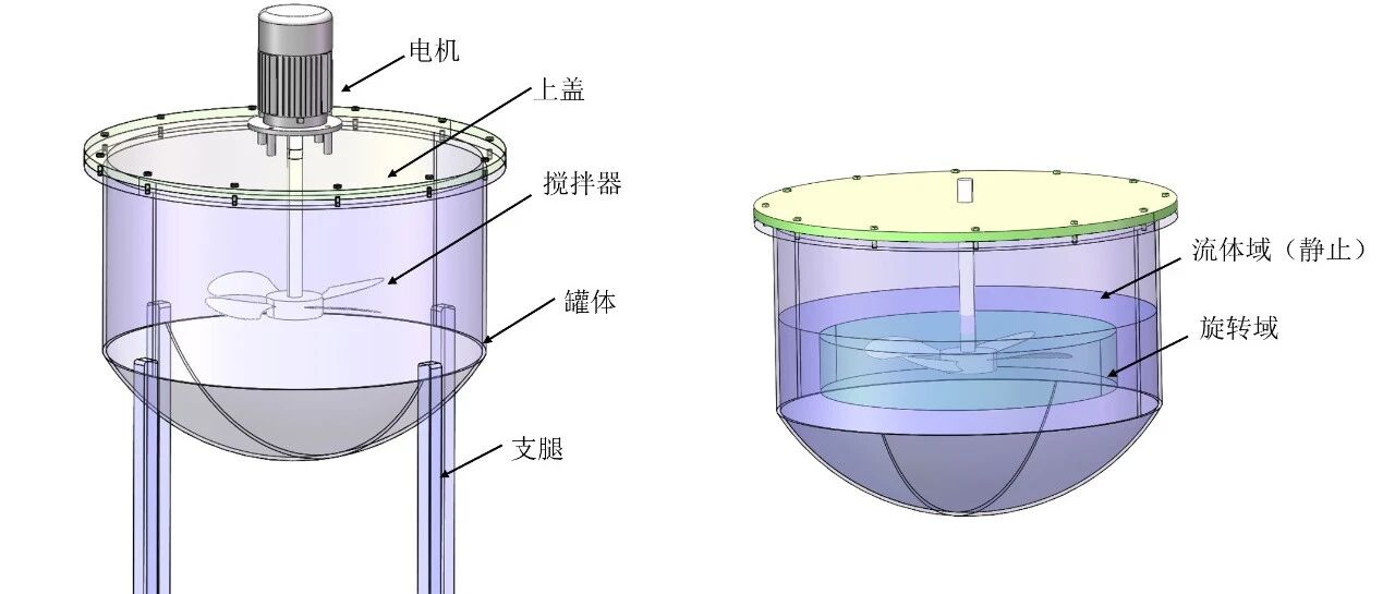 旋转区域 | 搅拌器Flow Simulation案例