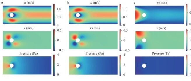 为什么现在必须学大模型+PINN？这不是科幻场景，而是2025年工程仿真领域的真实写照