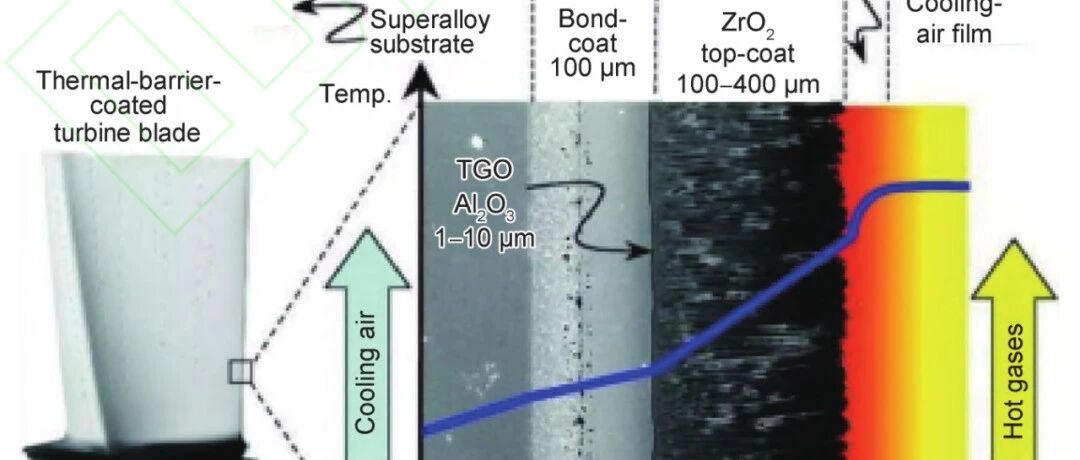 涡轮丨金属所：高推重比下航空发动机涡轮叶片单晶高温合金/热障涂层体系的应用研究进展