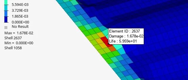 使用PSD应力进行随机疲劳分析