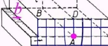 【知识】一文快速掌握位错运动及交割！附动图