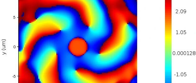 Lumerical FDTD设计超透镜产生涡旋光束