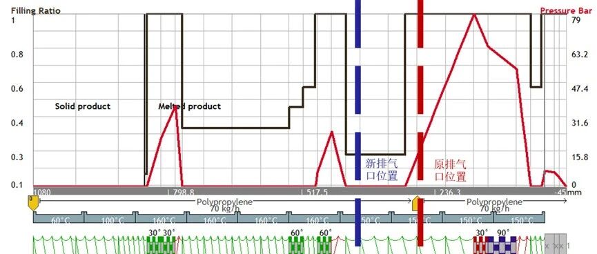 Ludovic排气口“冒料”问题——解决方案