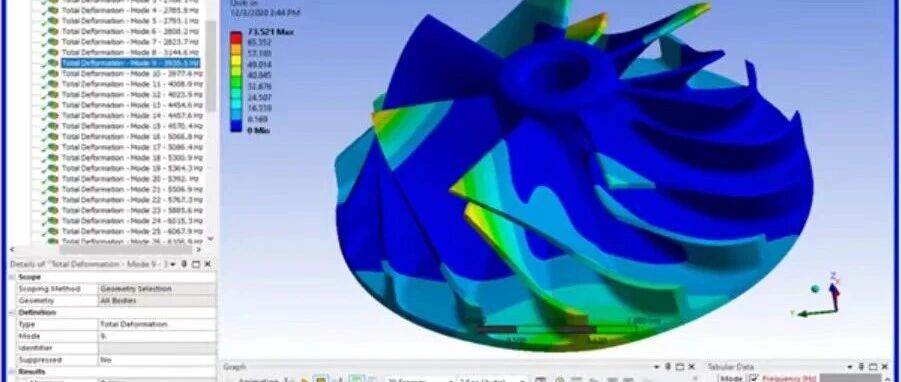OS超单元法适用场景