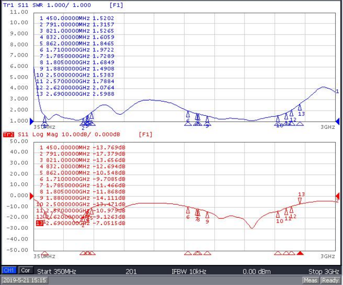 What is VSWR? - Chaowei Antenna
