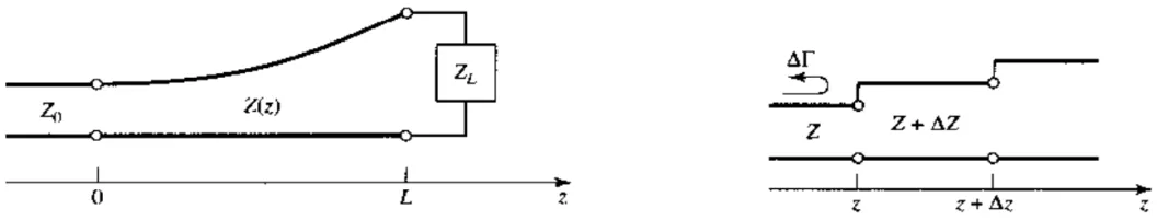 利用HFSS-API设计指数渐变传输线_线性渐变线hfss阻抗变换-CSDN博客