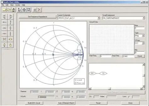 Smith chart utility | Download Scientific Diagram