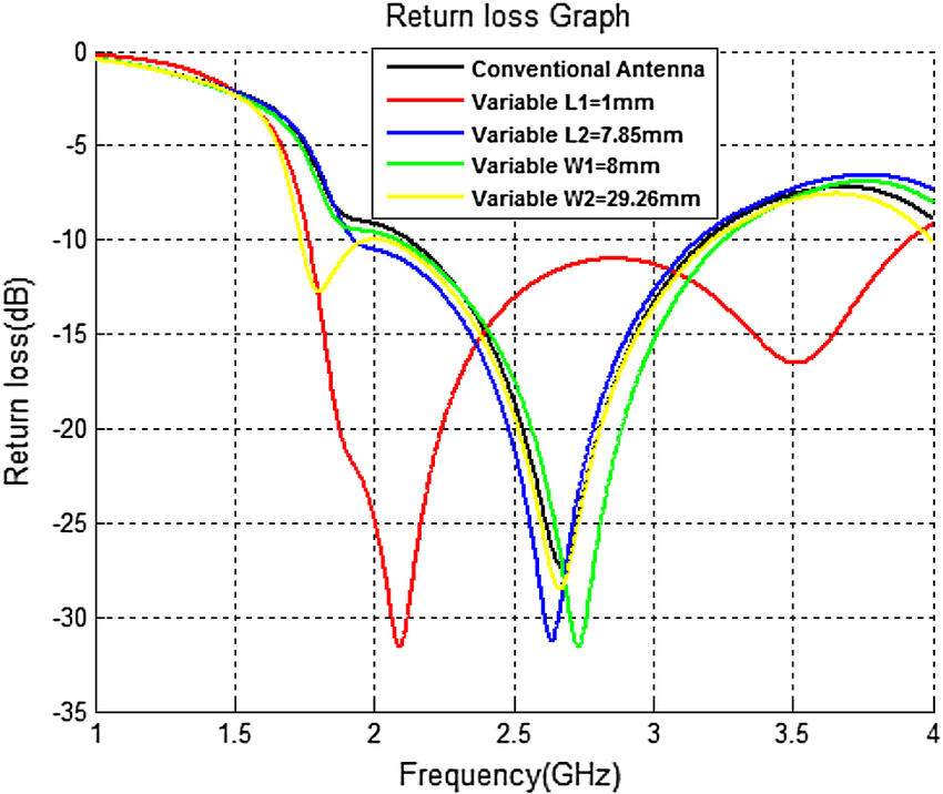 What Is The Return Loss In Coaxial Cable at Jerome Henderson blog
