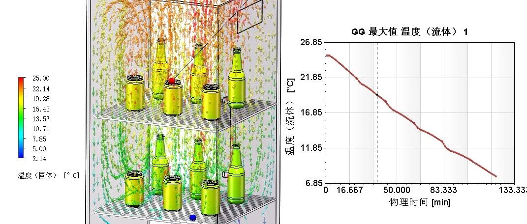 自然对流瞬态分析 | 冰啤酒柜Flow Simulation仿真及动画制作