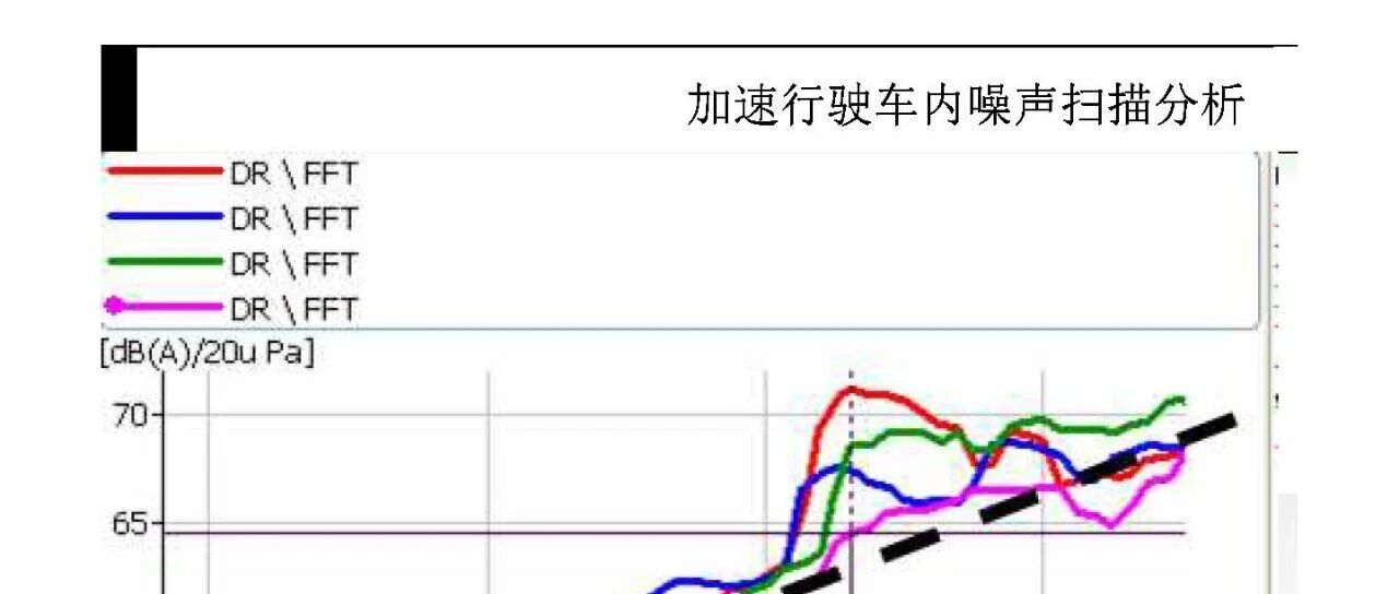 悬置NVH调校案例