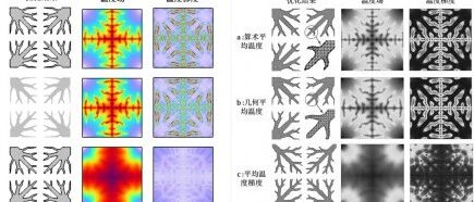 微通道与翅片论文仿真复现难？从变密度法入手-掌握拓扑优化核心