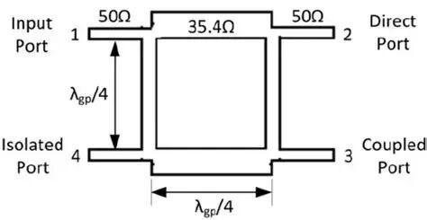 The 3dB branch line directional coupler structure | Download Scientific ...