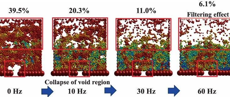 基于改进的DEM-PNM耦合方法研究列车振动作用下盾构隧道围土的渗流现象