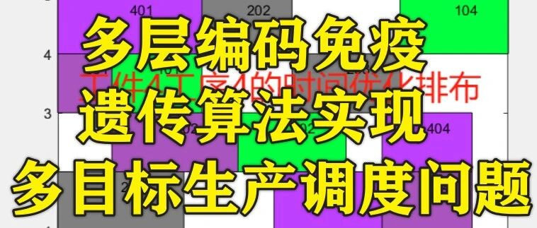 1-334基于matlab的多层编码免疫遗传算法实现多目标生产调度问题