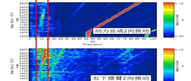 液压悬置阻尼特性应用案例：解决中速抖动问题