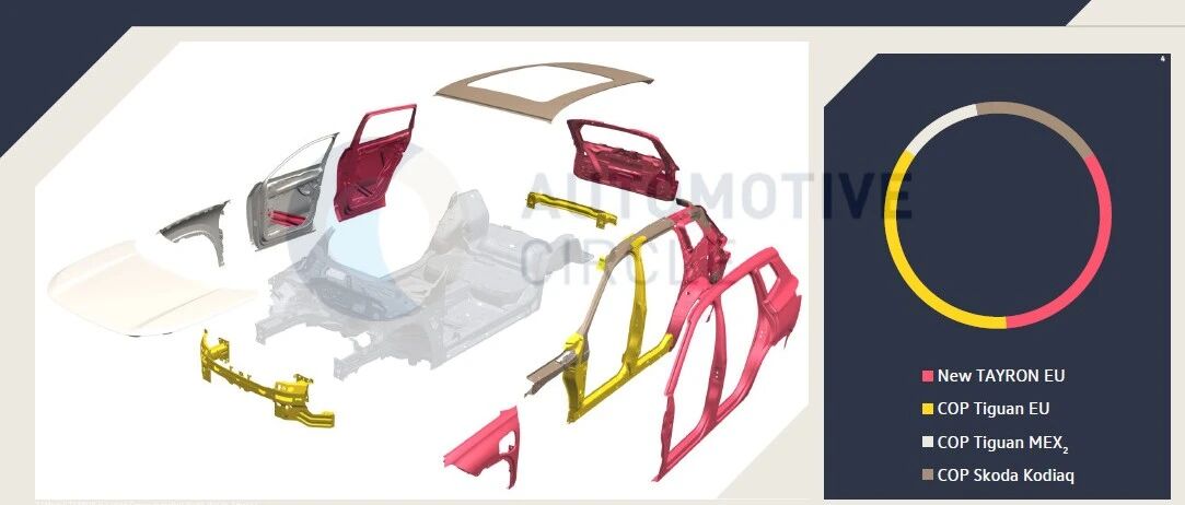 The All-New Volkswagen TAYRON