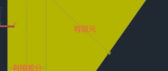 【Thermal Desktop】如何对复杂异形模型划分网格