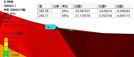 精通FKM系列：相关应力梯度与有限元仿真