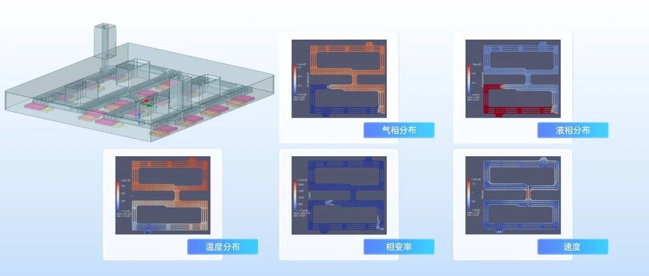 VirtualFlow | 两相冷板相变散热仿真