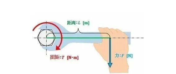 【机械设计】螺钉紧固扭矩与轴向力的关系