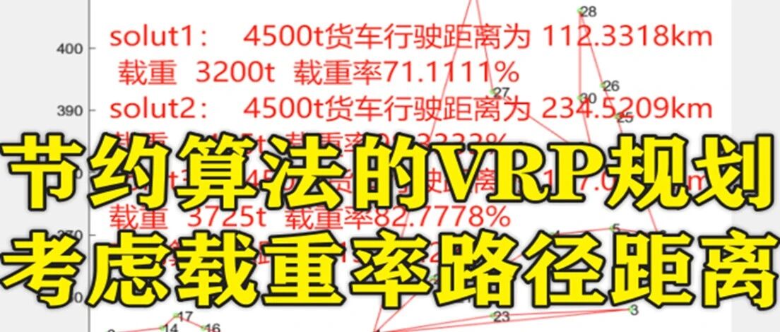 1-335基于节约算法的车辆路径问题（VRP）规划