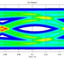一文掌握CST PCB Studio信号电源完整性建模/求解/眼图仿真分析