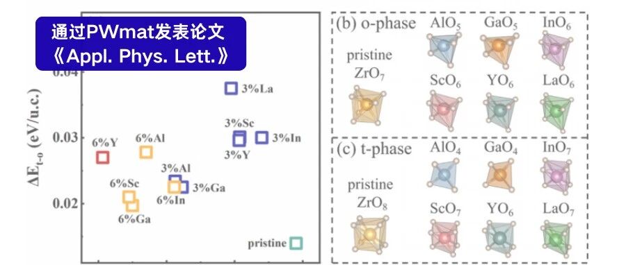 掺杂HfO₂-ZrO₂超晶格薄膜中电荷平衡对相稳定性和可靠性的影响及其在DRAM电容器中的应用
