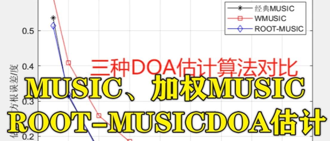1-336基于matlabMUSIC及其改进算法的DOA估计