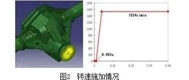 某驱动桥有限元动态分析