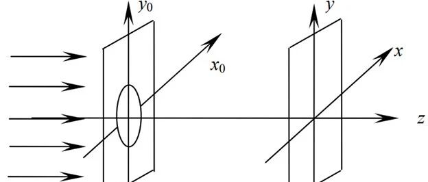 角谱衍射计算：从理论到MATLAB实现的全解析【附代码】