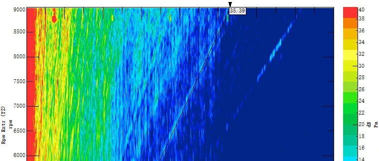 从人耳非线性特性看懂 dB (A) 的关键作用