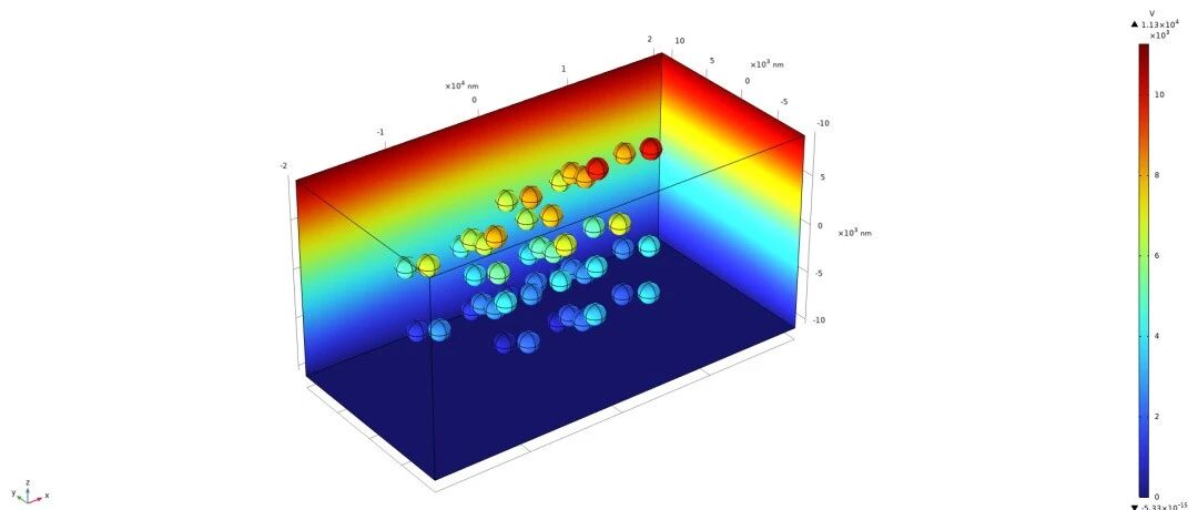 Comsol聚偏二氟乙烯PVDF压电效应仿真