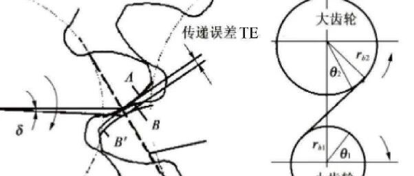 基于激励源的电驱减速箱NVH分析及优化