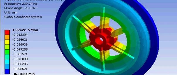 导师不会告诉你的真相：会仿真的人毕业起薪高37%