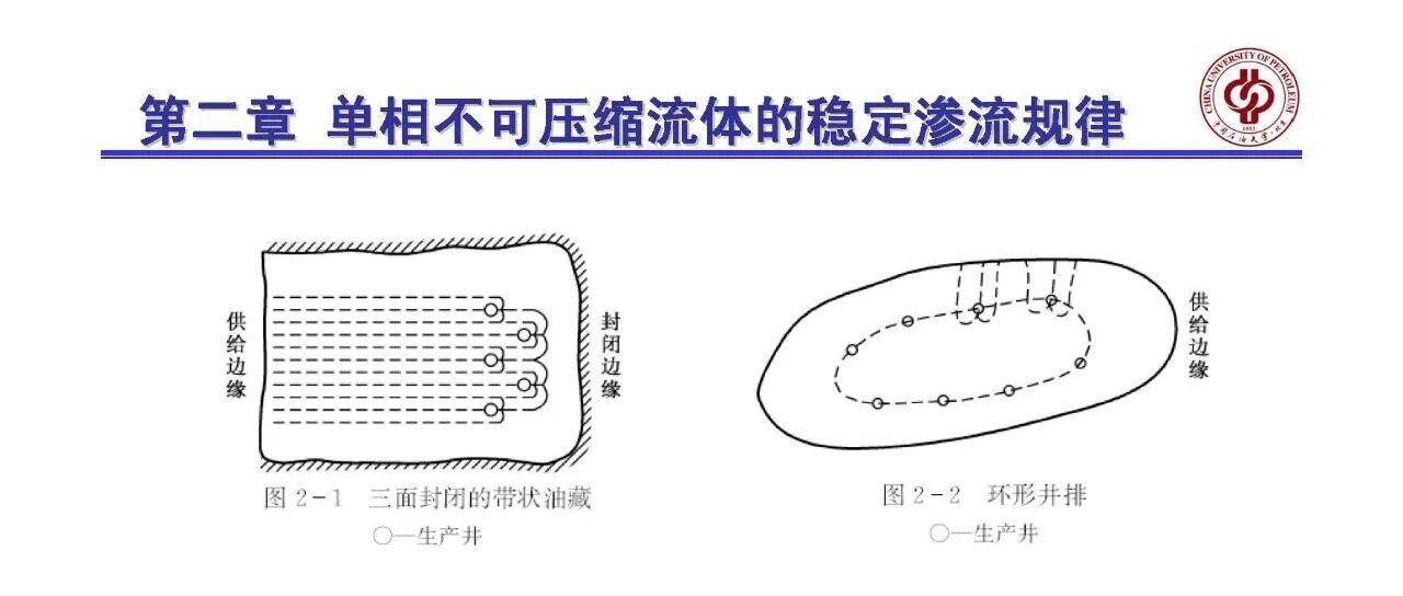 单相不可压缩流体的稳定渗流规律