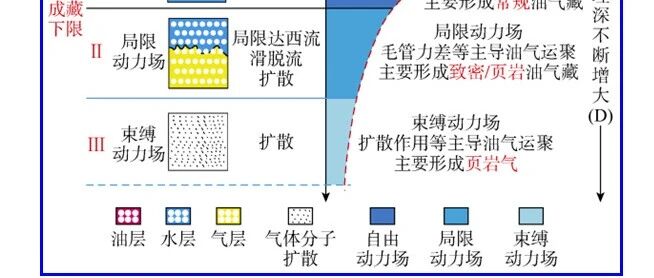 李传亮石油观| 石油地质学开启了“胡编乱造”新时代？