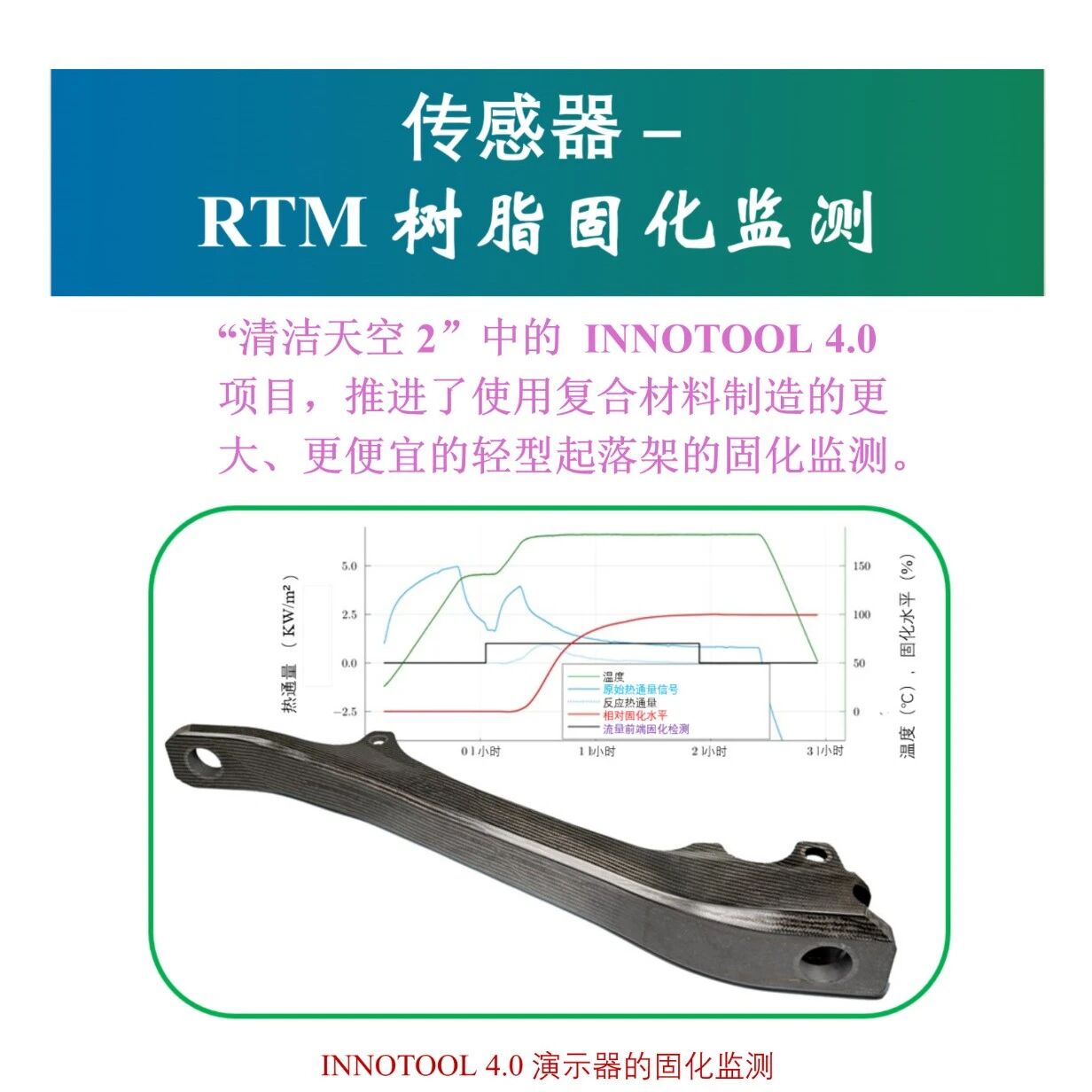 复材技术·传感器 - RTM树脂固化监测