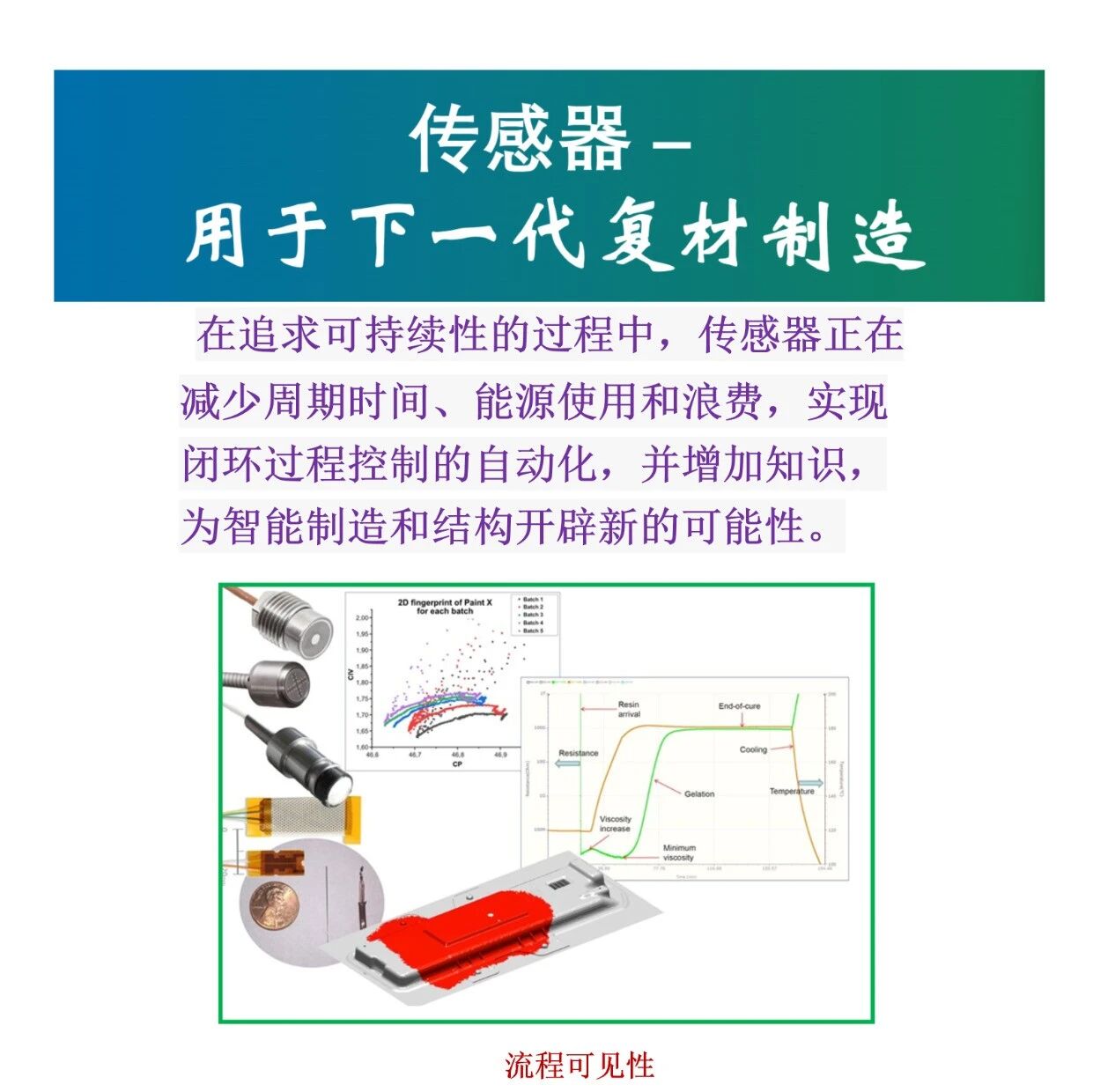 复材技术·传感器 - 用于下一代复材制造