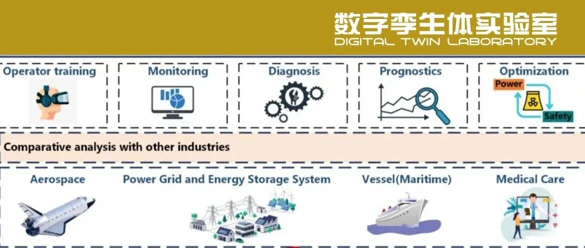 核反应堆数字孪生发展综述与进阶之路