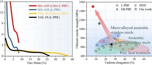 清华大学林峰教授顶刊丨液态金属辅助过程颠覆传统增材制造，实现高效可持续制造和性能优化