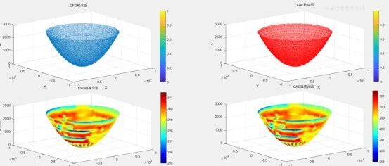 CFD结果映射到ABAQUS模型上