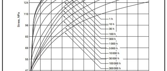 计算小程序分享：高温蠕变疲劳分析中非常重要的平均等时应力-应变曲线！